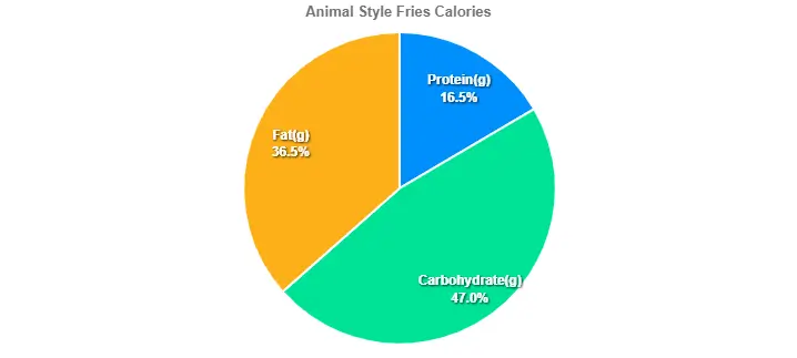 Animal Style Fries Calories