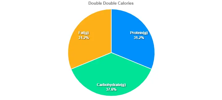 Double Double  Calories